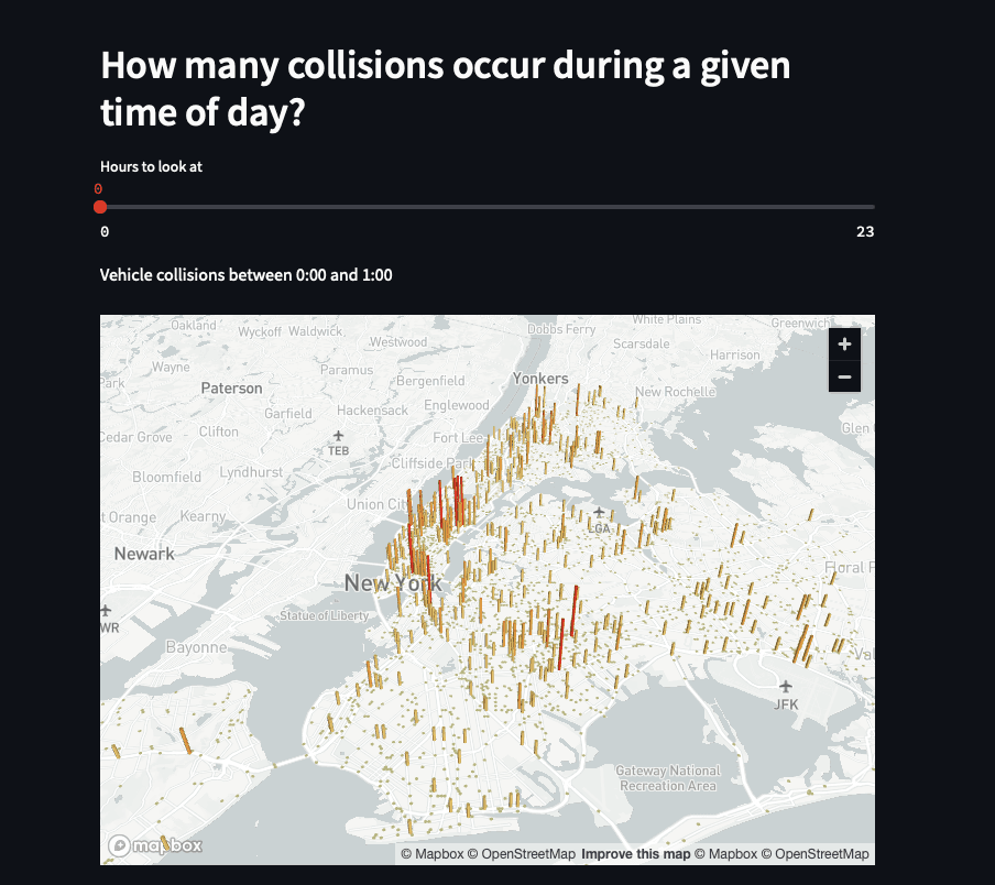 Motor Vehicle Collisions in NYC